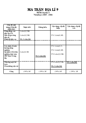 Đề thi học kỳ I năm học 2014  2015 môn địa lí lớp 9 thời gian 60 phút